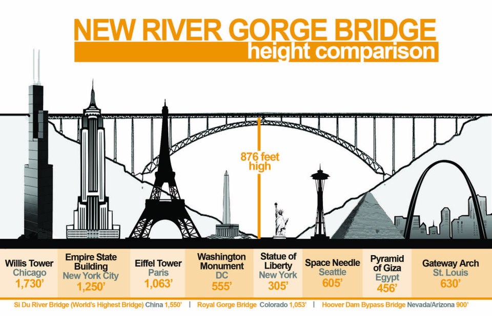 New-River-Gorge-Bridge-Infographic